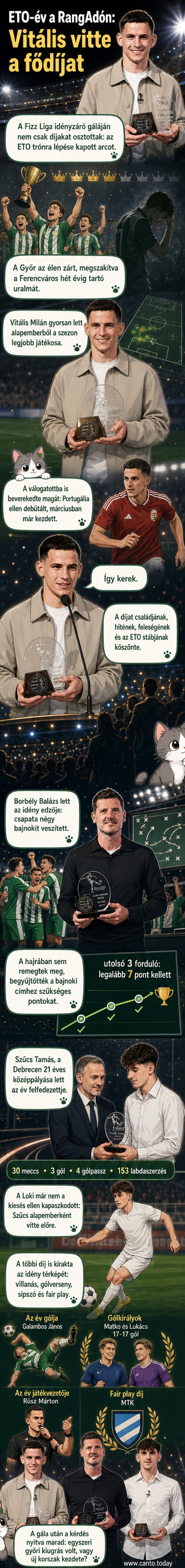 A RangAdó-díjátadó gálán a magyar labdarúgó-szezon legjobbjai állnak a színpadon: Vitális Milán, Borbély Balázs és Szűcs Tamás.