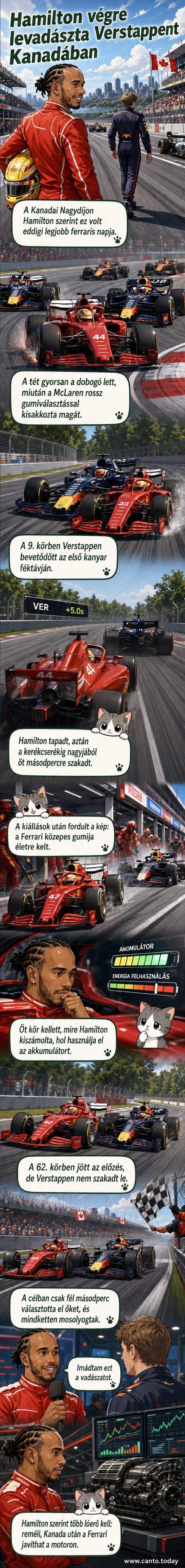 Lewis Hamilton és Max Verstappen egymás mellett versenyeznek a Kanadai Nagydíjon, autóik szorosan egymás mellett, a hajtűkanyarban