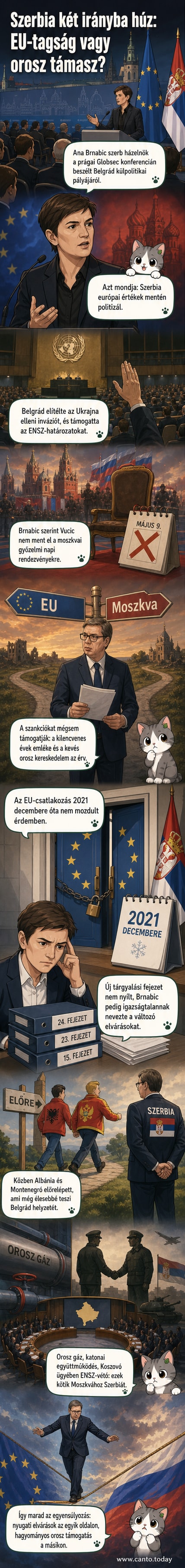 Szerbia térképe az EU és Oroszország között, diplomáciai nyilatkozatok és gázvezetékek szimbólumával