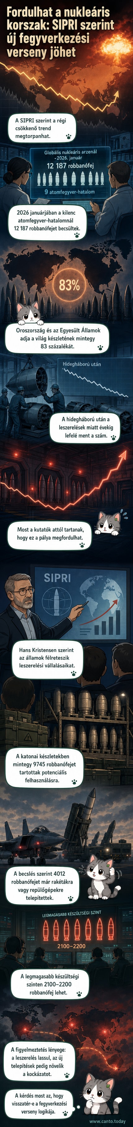 Nukleáris rakéta indításra kész állapotban, a háttérben világtérképen kiemelve az atomhatalmak