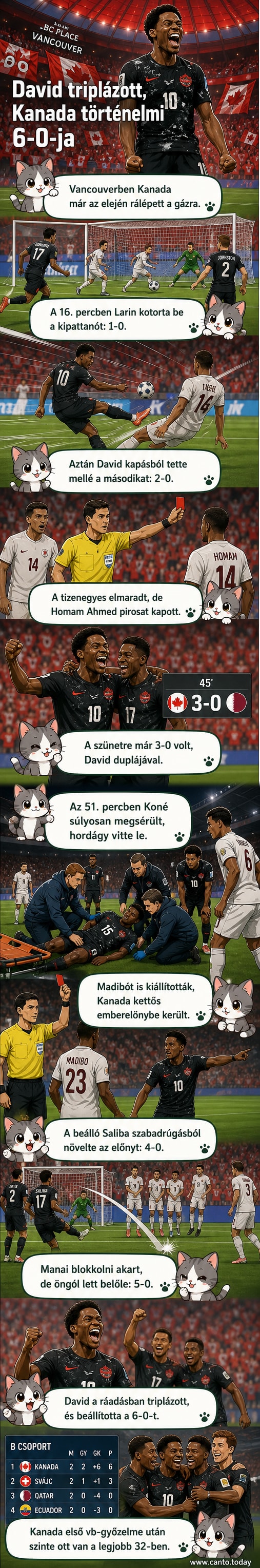 Kanada–Katar labdarúgó-meccs, Jonathan David ünnepli a gólt, a stadionban több ezer néző