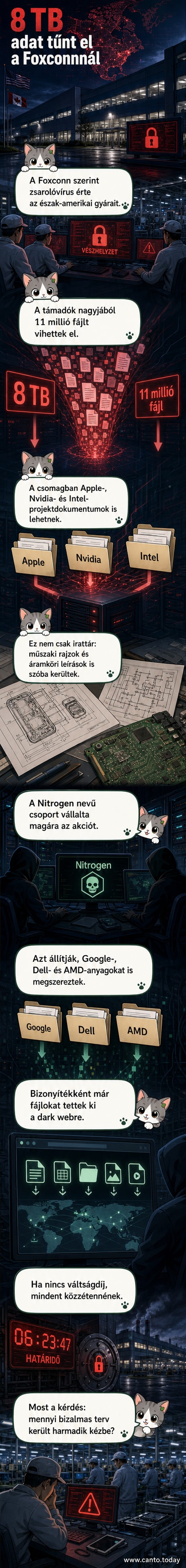 Digitális zárolt szerverek és hackerik ikonjai között a Foxconn logó törött képernyőjén át látható, a háttérben Apple, Nvidia és Intel logók pislákolnak.
