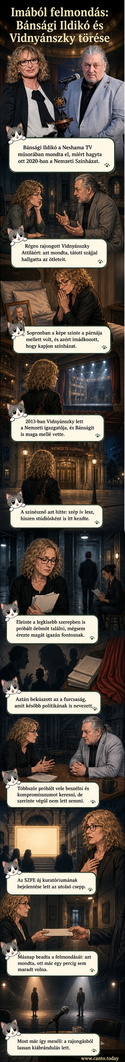 Bánsági Ildikó és Vidnyánszky Attila archív fotója, mögöttük a Nemzeti Színház homlokzata, szimbolikusan szakadó kapcsolatot ábrázolva.