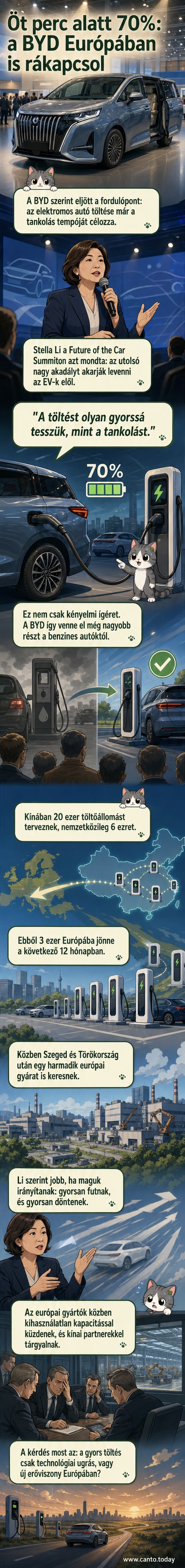 Stílusos elektromos autó töltőállomásnál, a háttérben villám ikonnal, ami a gyors töltést szimbolizálja