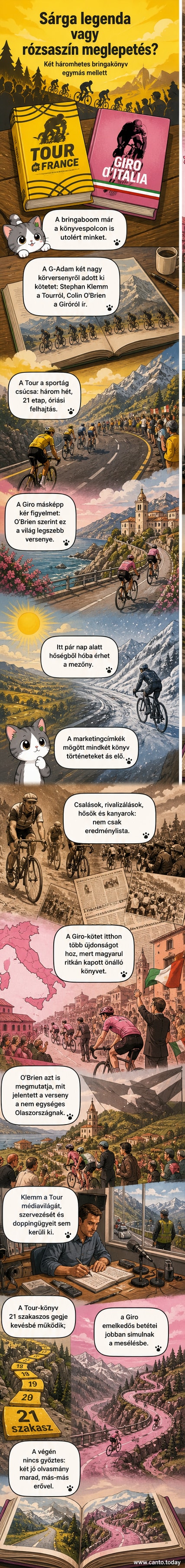 Két kerékpárverseny, a Tour de France sárga és a Giro d’Italia rózsaszín színeivel megjelenített könyvborítók egymás mellett, hátterükben hegyi tájakkal.