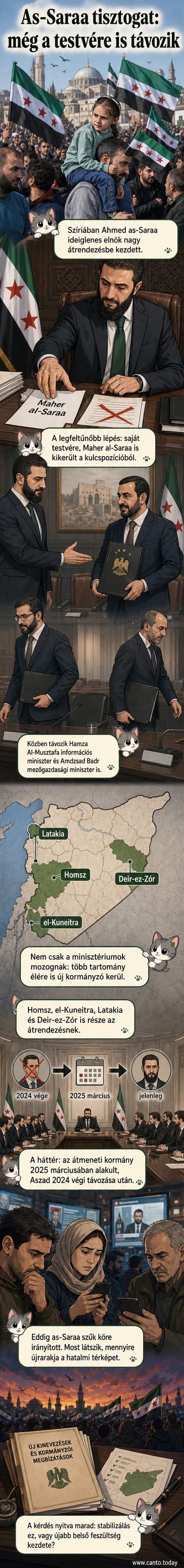 Szíriai zászló előtt álló politikusok, középen Ahmed as-Saraa, az ideiglenes elnök, mellette az új kormányzók kinevezése körül álló alakok.