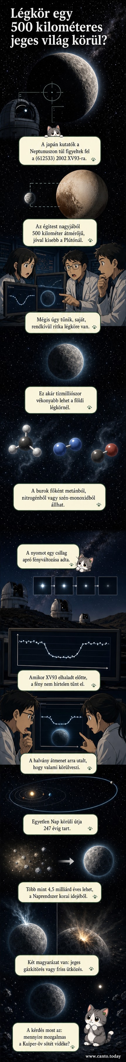 Kép: Sötét, jeges világban egy kis égitest halad el egy csillag előtt, miközben a háttérben halványan látszik a körülötte lévő légkör hatása a csillag fényére.