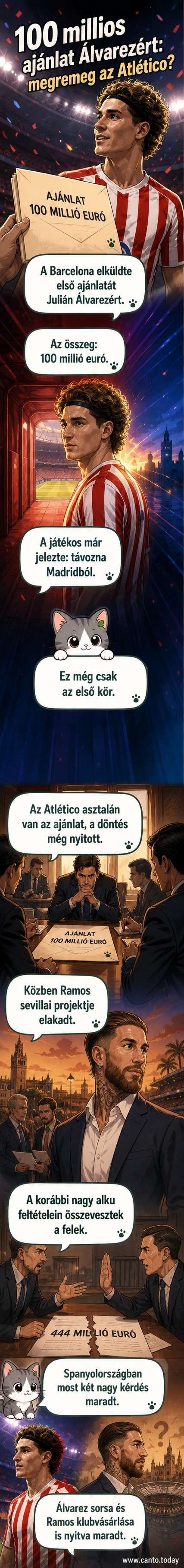 Félig üres stadion és egy futballmező, hátterében a Sevilla FC és Atlético Madrid logóival, középen pénzszámláló gép és átigazolási papírok.
