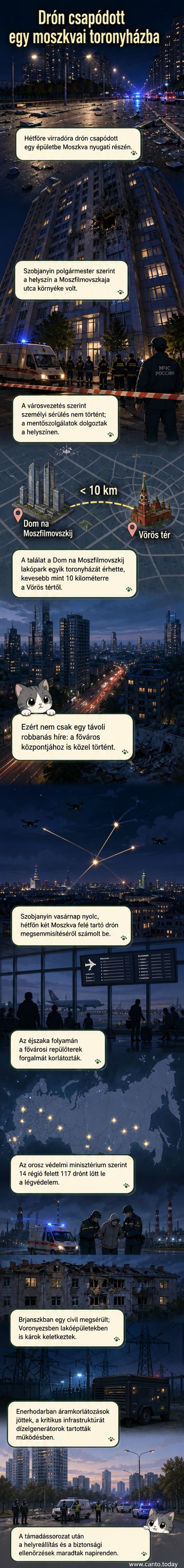 Lakótorony, amelybe drón csapódott Moszkvában, a Moszfilmovszkaja utcán, tűz és roncsok a becsapódás helyén.