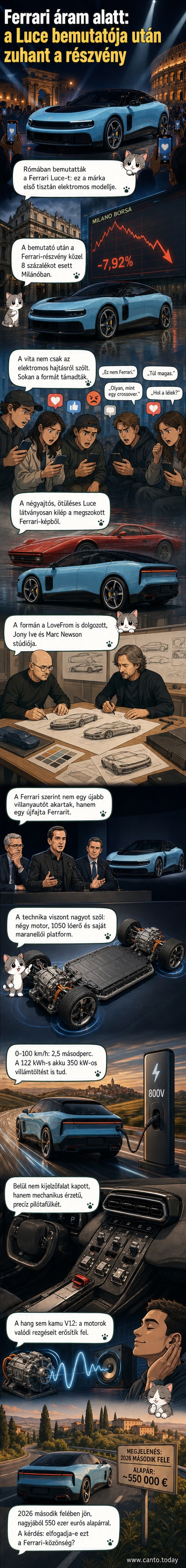 Ferrari Luce, az első tisztán elektromos Ferrari modell, fekete-fehér kéttónusú dizájnnal, hosszú orral és alacsony tetővel, Rómában bemutatva.
