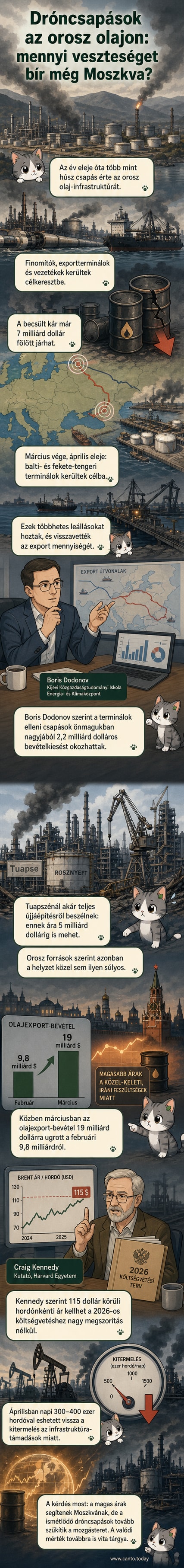 Füstölgő épületek a tuapszei olajfinomító felett, drónok által okozott rombolás után