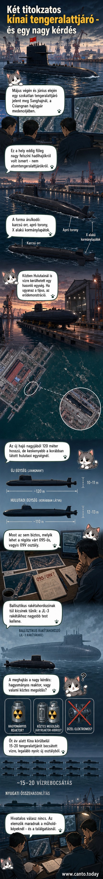 Illusztráció: modern, toronynélküli, áramvonalas kínai tengeralattjáró úszik csendes vizeken, háttérben hajógyár