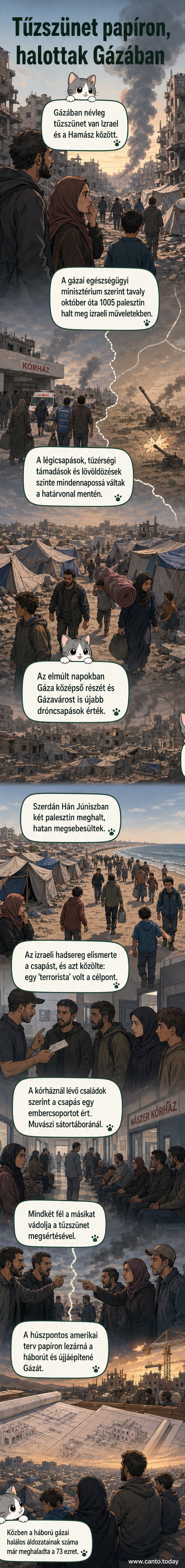 Sátorváros romjai között álló emberek, háttérben izraeli katonai helikopterrel