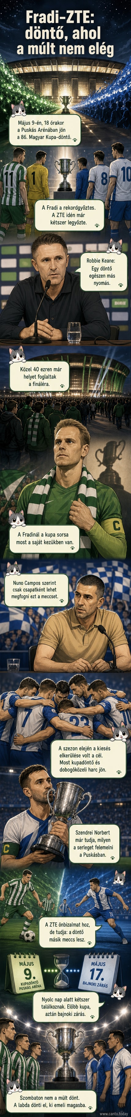 A Puskás Aréna fényárban úszik, a Ferencváros és a Zalaegerszeg mezét viselő szurkolók izgatottan várják a Magyar Kupa-döntőt.