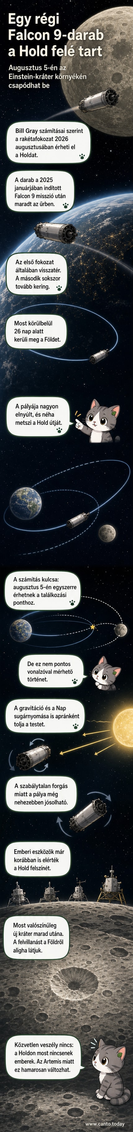 A Hold felszínének képe, amelyen egy űrszemét becsapódásának helyét jelöli egy vörös pont az Einstein-kráter közelében