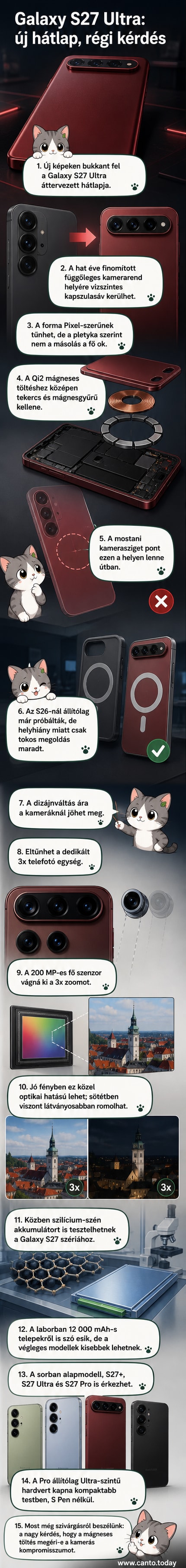 Samsung Galaxy S27 Ultra hátlapjának renderképe, vízszintes kameracsíkkal és középen elhelyezett mágneses töltőgyűrűvel