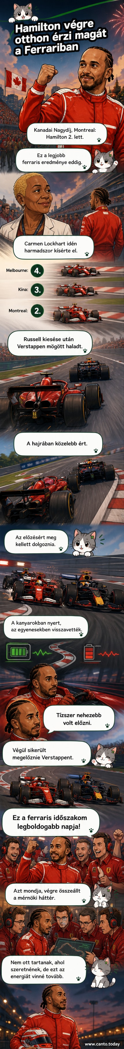 Lewis Hamilton mosolyogva áll a dobogón, mögötte a Ferrari logó és a kanadai arénában tomboló tömeg.