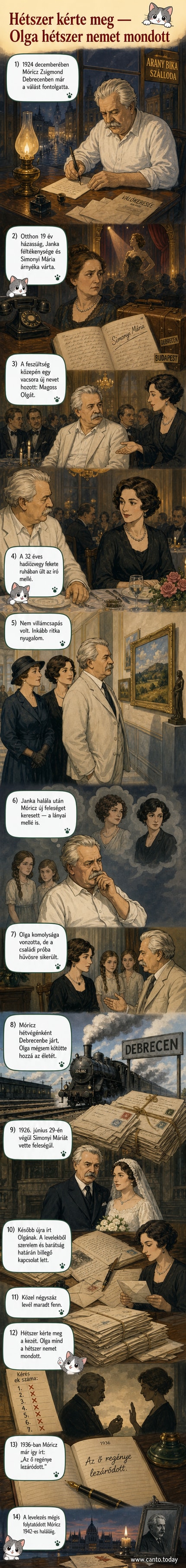 Móricz Zsigmond és Magoss Olga levelezésének képzeletbeli rekonstrukciója, háttérben régi Debrecen és a Szabadság híd