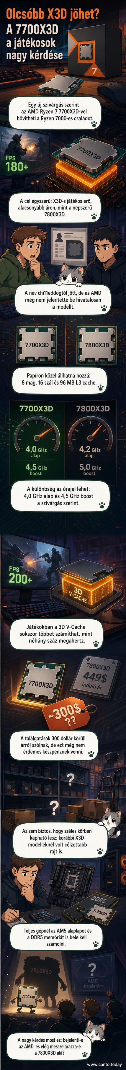 Ryzen 7 7700X3D processzor rajzolt képe, 3D V-Cache technológiával, játékosok célközönsége