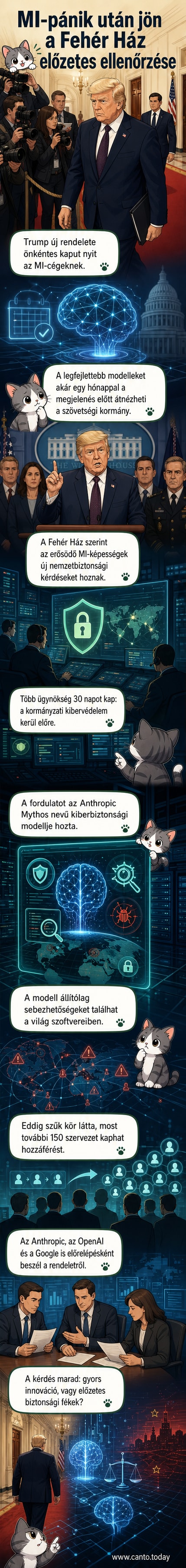 Fehér ház előtt álló emberi alak és digitális neuronháló, a háttérben kormányzati logók és kiberbiztonsági ikonok