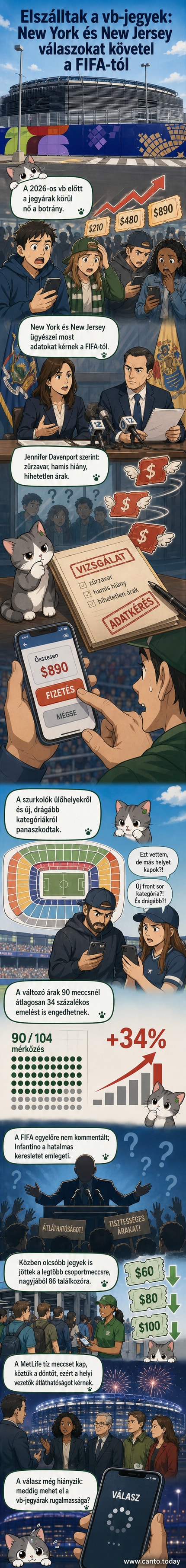 A MetLife Stadion New Jersey-ben, világkupadíszben, több száz üres székkal és a FIFA logójával a pályán.
