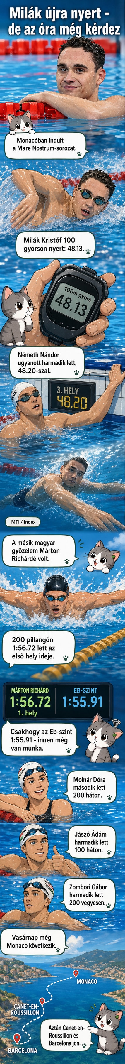 Milák Kristóf úszik a pályán, háttérben nézők és a verseny logója