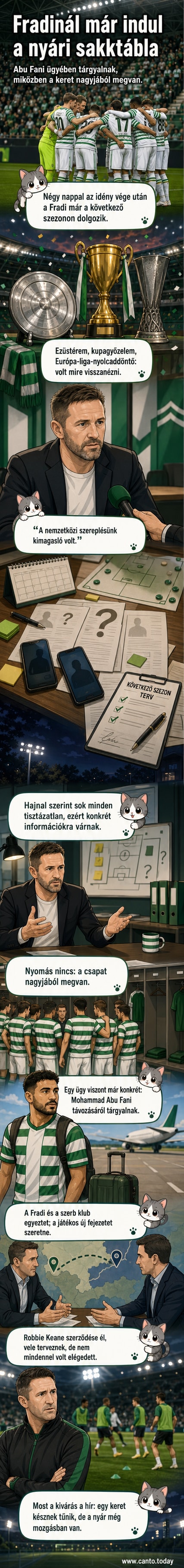 Ferencváros-játékos labdával a pályán, mögötte a stadion és a zöld-fehér színek.