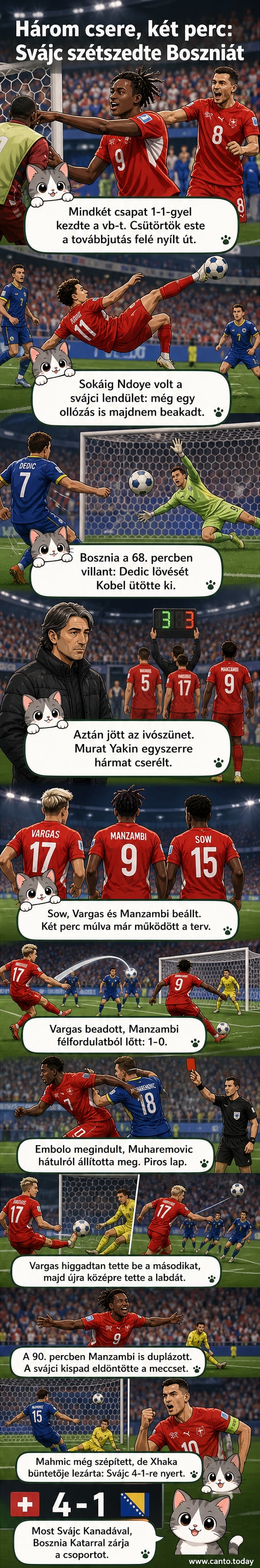 Svájc focistája, Manzambi, a gól utáni ünneplés közben, a pályán körülötte csapattársai