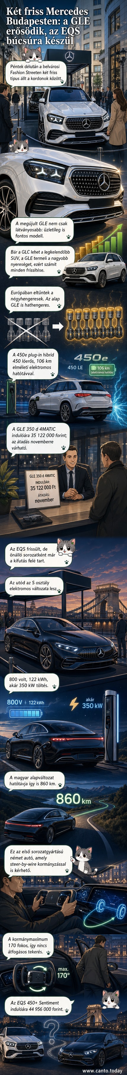Két új Mercedes modell, a GLE és az EQS, parkol a budapesti Fashion Streeten, körülöttük kordonok és nézelődők.