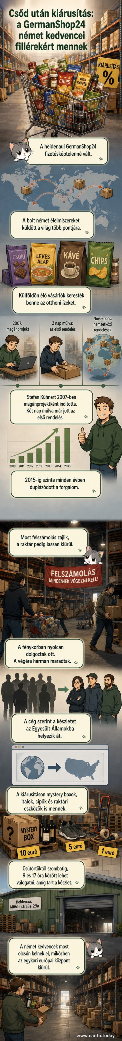 Egy üresedő raktár polcai, hátul német márkás élelmiszerekkel, előtérben kiárusítási tábla