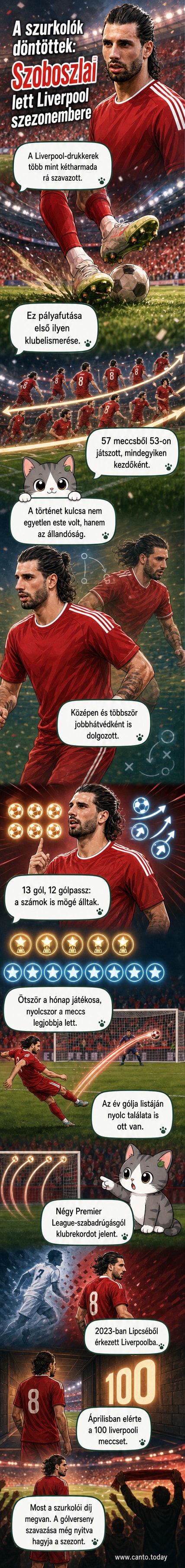Szoboszlai Dominik a Liverpool mezt viselve, karját felemelve ünnepli a szurkolóktól kapott elismerést.