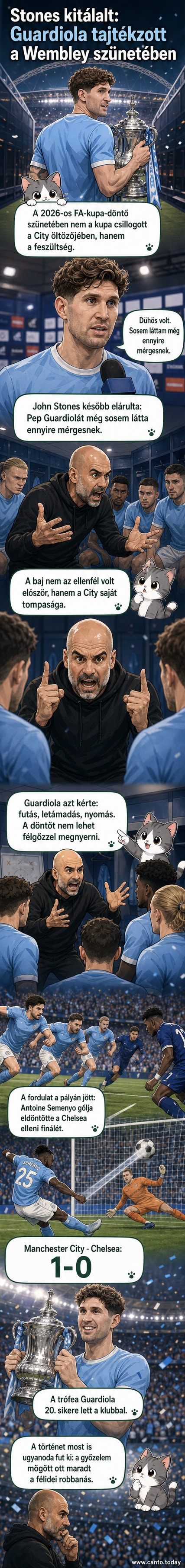 Pep Guardiola dühösen beszél az öltözőben, a Manchester City játékosai körülötte állnak, a háttérben Wembley stadion.
