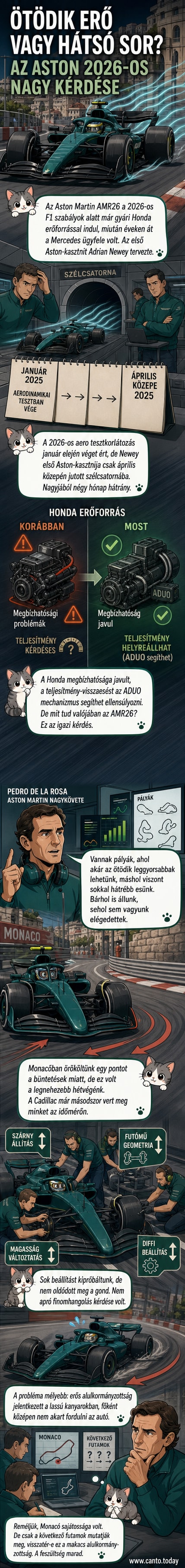 Az Aston Martin AMR26-os Forma-1-es autója Monacóban, kanyarban, sárga színű gumikkal, hátsó részén látható a szárny és a motorfedél.