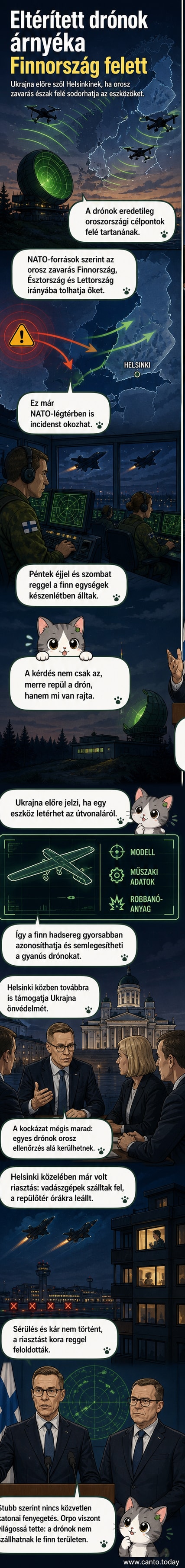 Finnország légterében riasztást kapcsoltak be, vadászgépek figyelik az égboltot, miközben drónok sodródnak a határ felé.