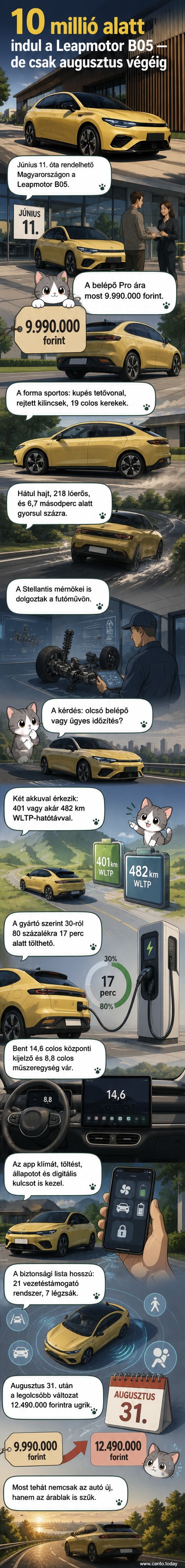 Leapmotor B05 elektromos kompakt autó oldalról, keret nélküli ajtókkal és 19 colos keréktárcsákkal, tiszta fehér háttér előtt