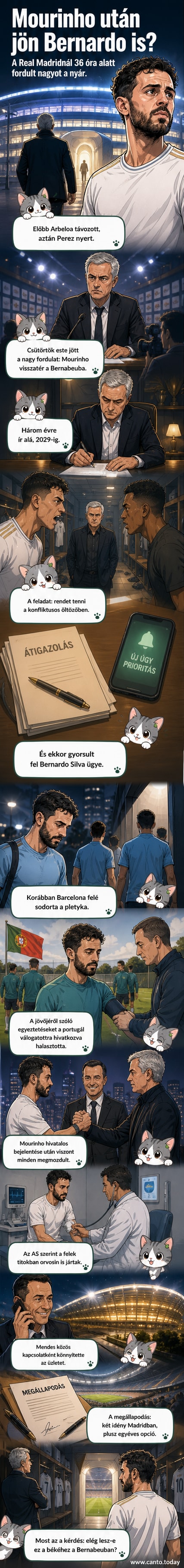José Mourinho és Bernardo Silva együtt a Real Madrid stadionjában, a háttérben a klub színei és logója.