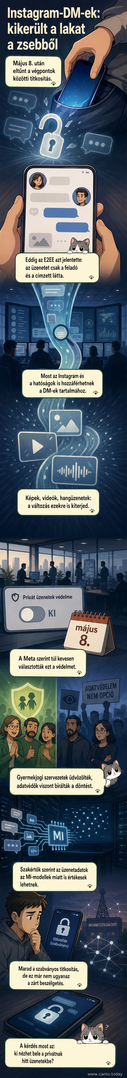 Illusztráció: két telefon, amelyekből üzenetek repülnek, de egy nagy szem figyeli őket a háttérből – az Instagram E2EE titkosításának megszűnését szimbolizálja.