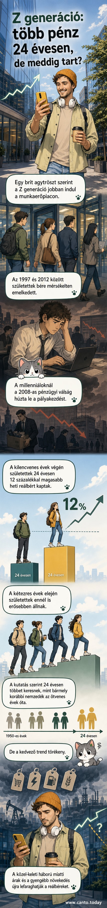 Két fiatal ember áll egy irodában, az egyik laptopon dolgozik, a másik telefonját nézi. Háttérben pénzjelképek és növekvő grafikon látható.