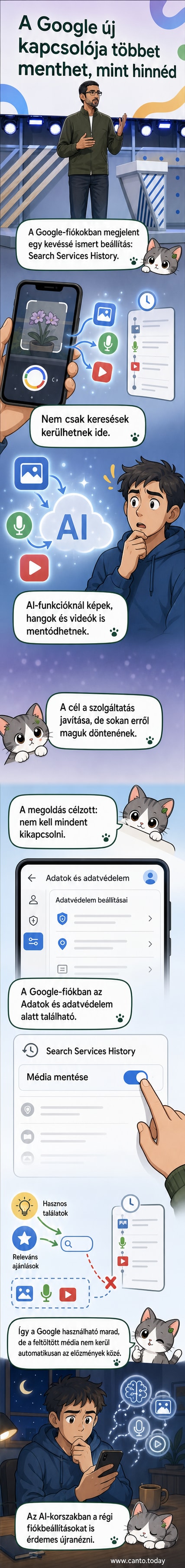 Stílusos illusztráció: egy telefonról feltöltött kép és hanghullám Google ikon felé halad, háttérben zárójeles adatfolyam-linkekkel, alul egy nagy kapcsoló, ami pirosra váltott.