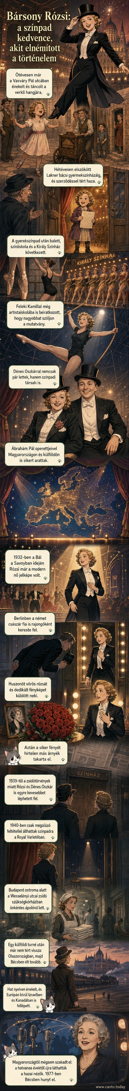 Bársony Rózsi, a magyar színésznő, szmokingban és sztepptáncos pózban, 1930-as évek stílusában