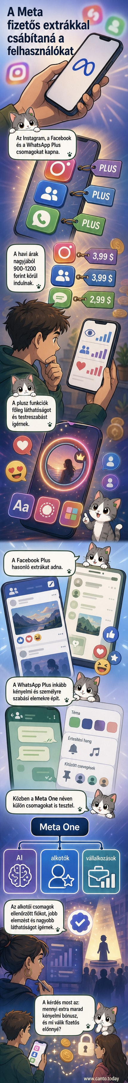 Egy mobilképernyőn három Meta-alkalmazás: Instagram, Facebook, WhatsApp, mindegyik mellett pénzjel és zár ikon látható, utalva a fizetős funkciókra.