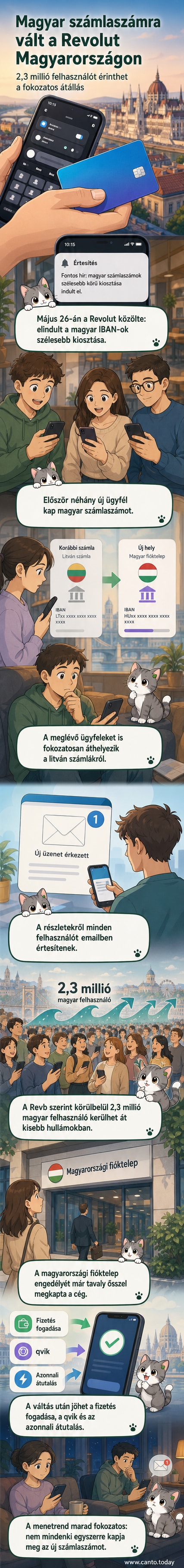 Revolut logó mellett magyar zászló és bankszámlaszám, hátterében mobilalkalmazás pénzügyi tranzakciókkal