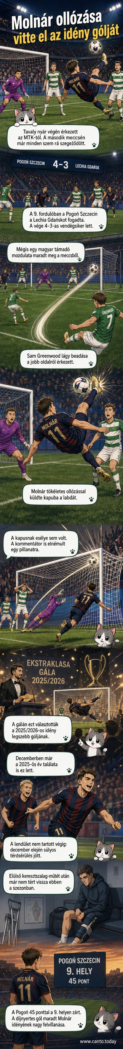 Molnár Rajmund ollózó fejelés közben, labda a levegőben, a stadionban szurkolók nézik a jelenetet