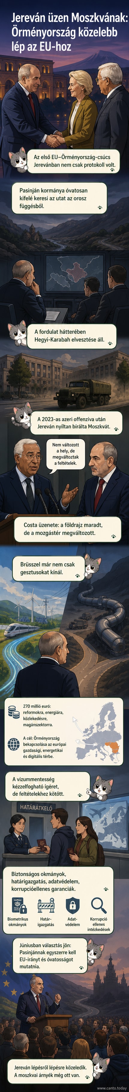 Jerevánban tartott EU–Örményország-csúcson kézfogás közben az EU vezetői és Örményország miniszterelnöke, Nikol Pasinján, mögöttük zászlók és komoly arckifejezések.