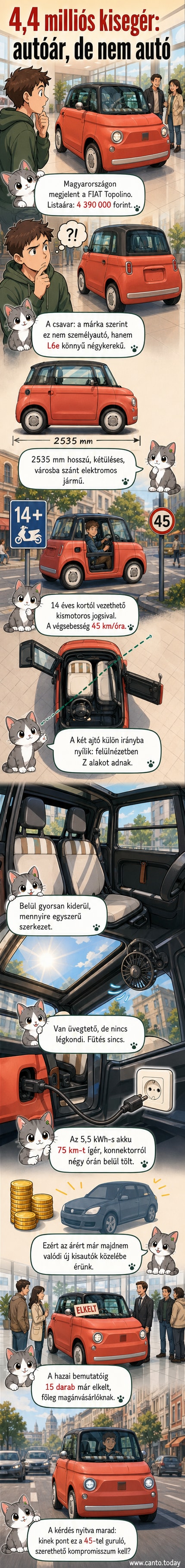 A FIAT Topolino elektromos mikroautó előről, kerek fényszórókkal és aranyos dizájnnal, városi környezetben parkolva.