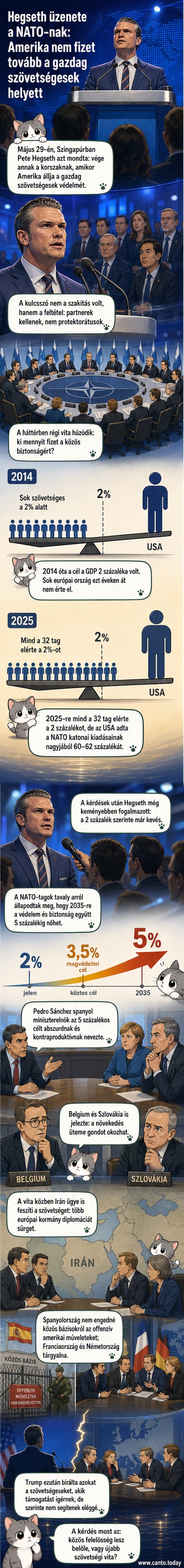 A NATO zászlaja mellett álló katonák, hátterükben az USA és európai országok térképével, amelyeken pénzjelek jelzik a különböző hozzájárulásokat.
