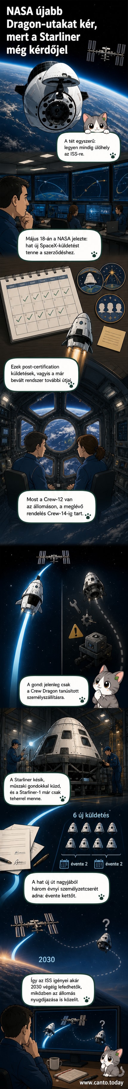 SpaceX Crew Dragon űrhajó közeledik a Nemzetközi Űrállomáshoz, fekete űrben, alatta a Föld kék gömbje.