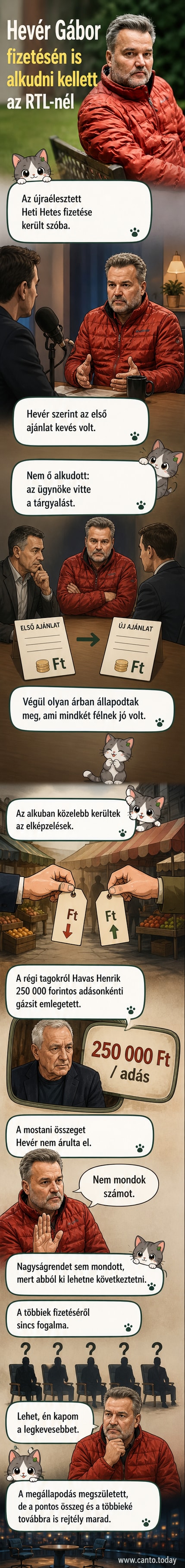 Hévér Gábor mosolyogva áll egy stúdióban, mögötte a Heti Hetes logója világít