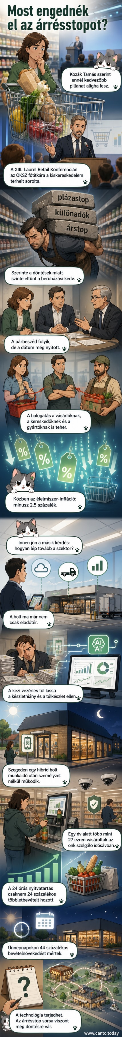 Szegedi hibrid bolt belső része, ahol polcok mellett kamerák és digitális kijelzők láthatók, a vásárlók mobiltelefonnal lépnek be