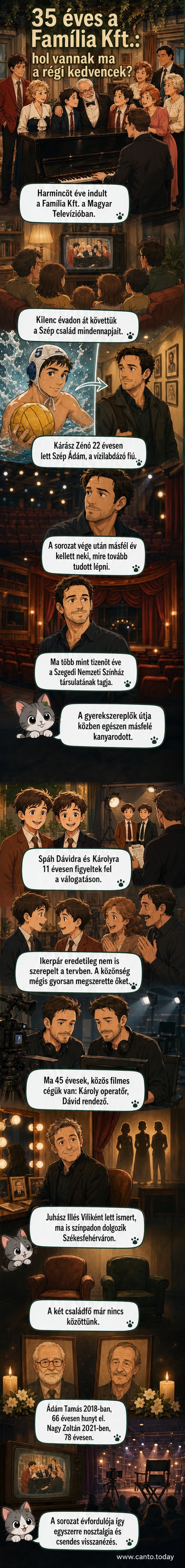 A Família Kft. szereplői a díszletben, egy régi jelenetből